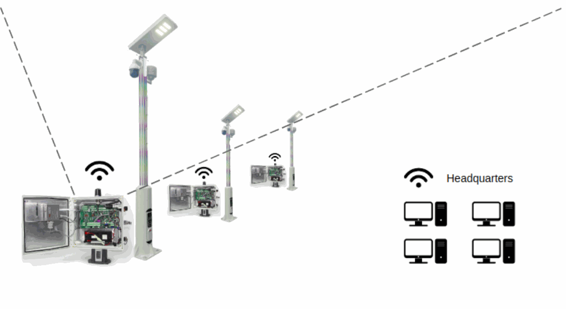GPRS/GSM with Public Lighting System